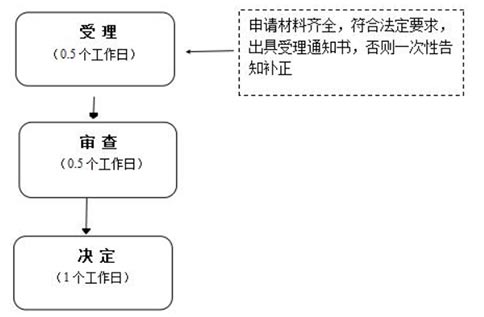 鄭州經開區馬拉松俱樂部有限公司注冊流程(注冊馬拉松俱樂部有限公司需要什么條件要求)