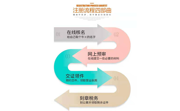 鄭州上街區政務服務網怎樣查詢辦理進度