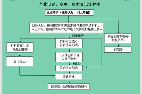 鄭州高新區怎么注冊軟件科技公司(鄭州高新區科技公司注冊條件)